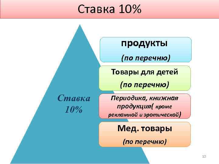     Ставка 10%      продукты  