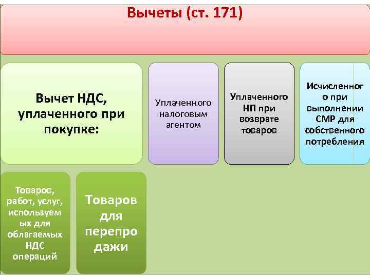 Доход ст 171