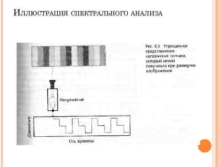 ИЛЛЮСТРАЦИЯ СПЕКТРАЛЬНОГО АНАЛИЗА ИЛЛЮСТРАЦИЯ СПЕКТРАЛЬНОГО АНАЛИЗА