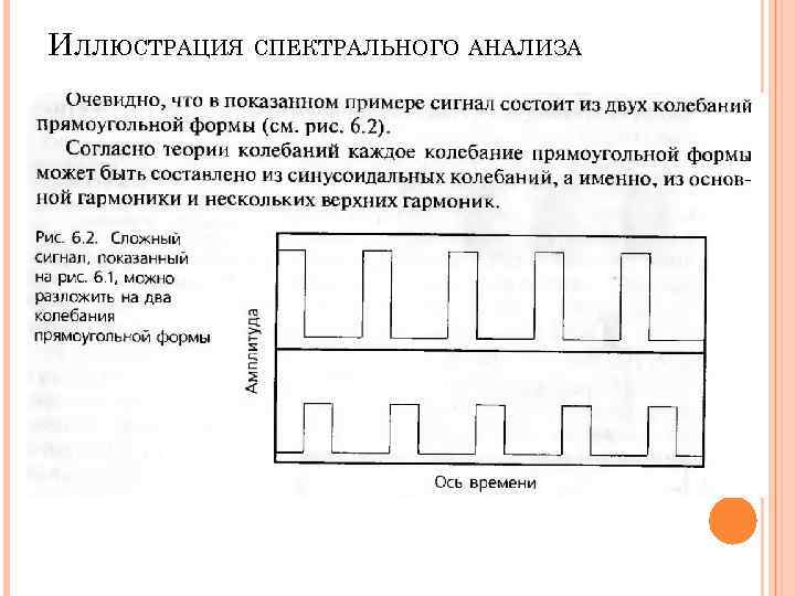 ИЛЛЮСТРАЦИЯ СПЕКТРАЛЬНОГО АНАЛИЗА ИЛЛЮСТРАЦИЯ СПЕКТРАЛЬНОГО АНАЛИЗА