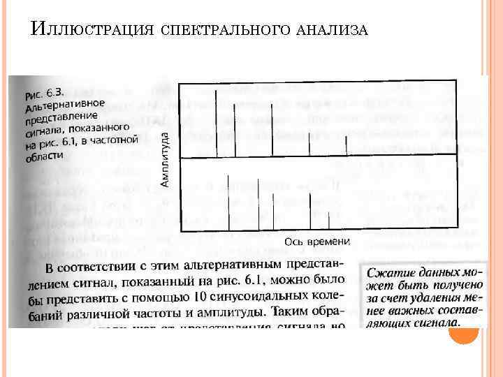 ИЛЛЮСТРАЦИЯ СПЕКТРАЛЬНОГО АНАЛИЗА ИЛЛЮСТРАЦИЯ СПЕКТРАЛЬНОГО АНАЛИЗА