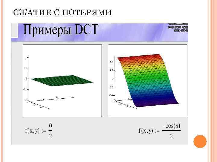 Сжатие видео