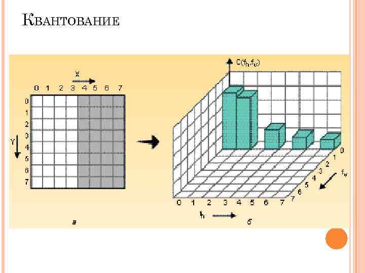КВАНТОВАНИЕ КВАНТОВАНИЕ