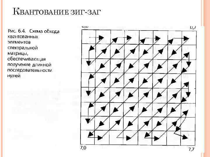 КВАНТОВАНИЕ ЗИГ-ЗАГ КВАНТОВАНИЕ ЗИГ-ЗАГ