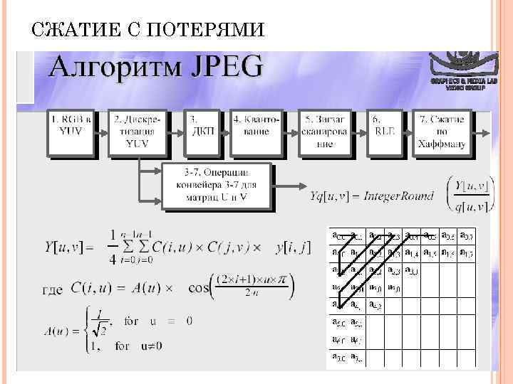 Какие алгоритмы сжатия