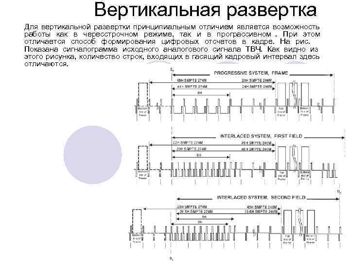    Вертикальная развертка Для вертикальной развертки принципиальным отличием является возможность работы как