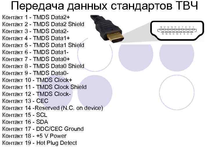   Передача данных стандартов ТВЧ Контакт 1 - TMDS Data 2+ Контакт 2