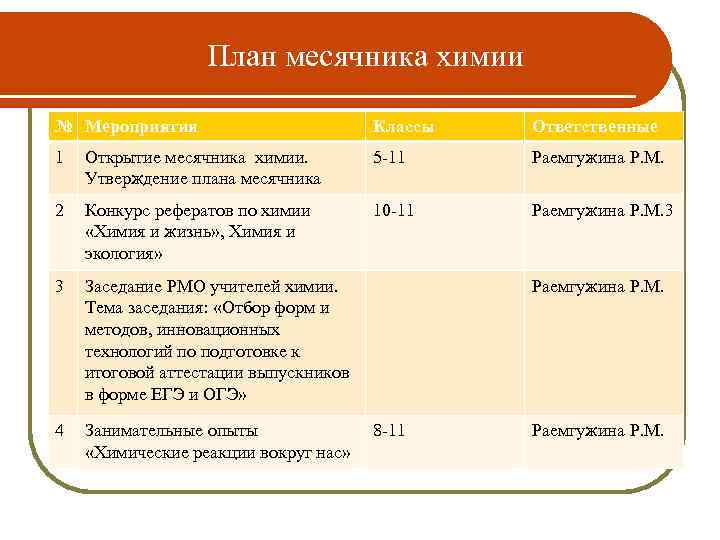     План месячника химии  № Мероприятия    