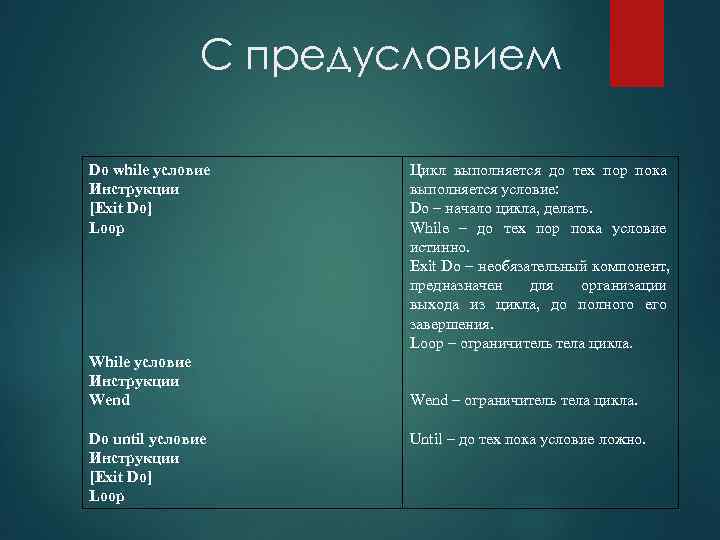     С предусловием Do while условие  Цикл выполняется до тех