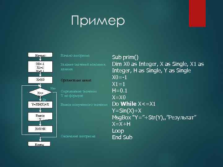    Пример     Начало алгоритма  Начало 