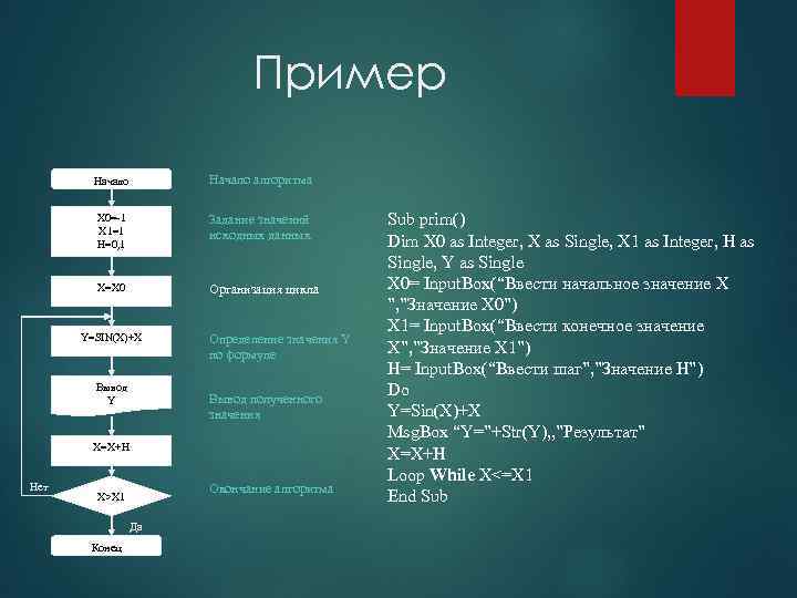       Пример   Начало алгоритма   X
