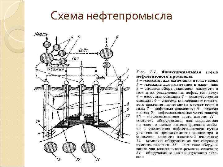 Карта осадков быково волгоградской области