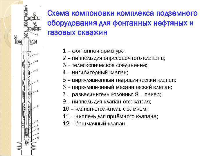 Схема подземного оборудования нефтяной скважины