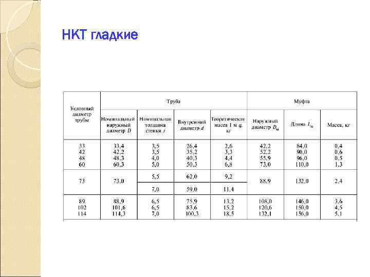 НКТ гладкие 