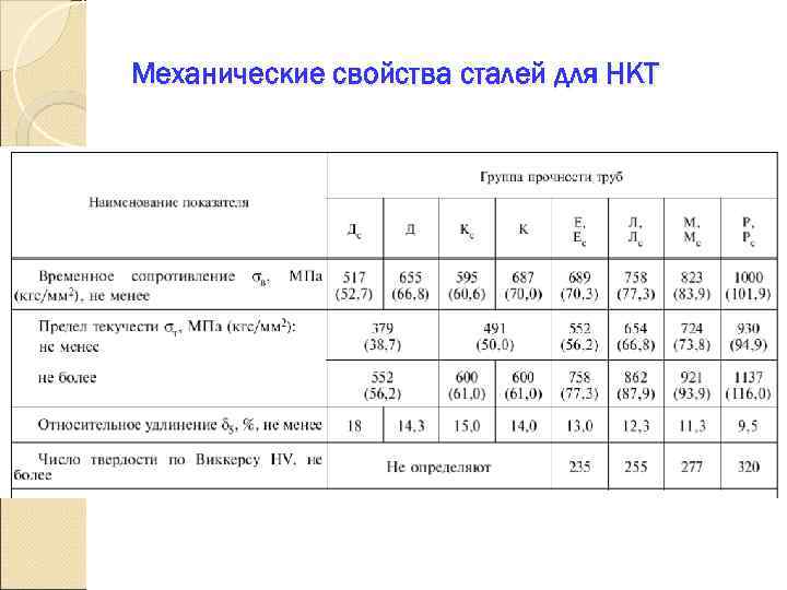 Механические свойства сталей для НКТ 