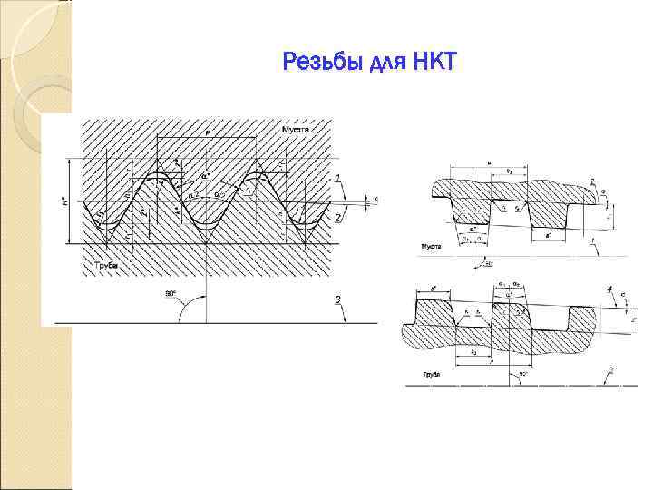 Резьбы для НКТ 