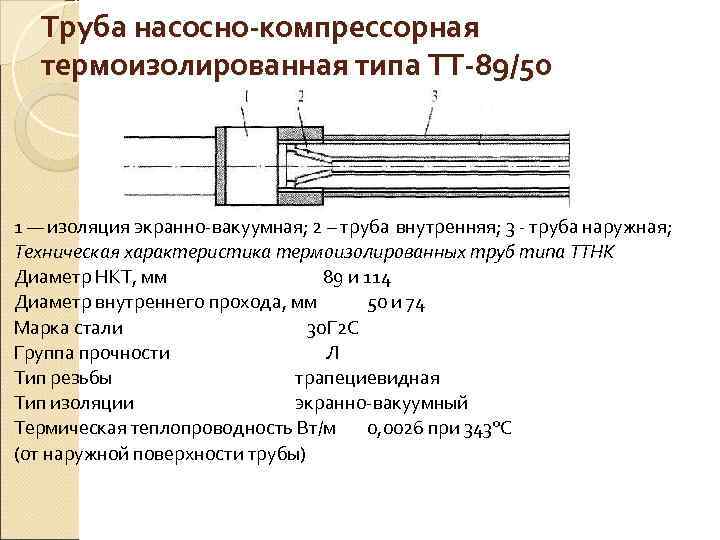   Труба насосно компрессорная  термоизолированная типа ТТ 89/50  1 — изоляция