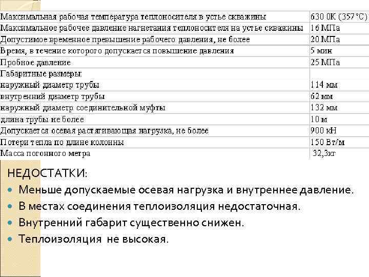 НЕДОСТАТКИ:  Меньше допускаемые осевая нагрузка и внутреннее давление.  В местах соединения теплоизоляция