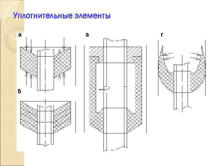 Уплотнительные элементы 