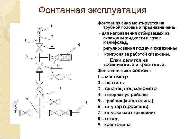 Какое число типовых схем фонтанных елок имеется