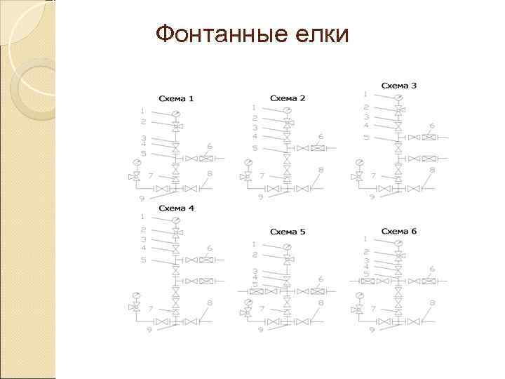 Фонтанные елки 