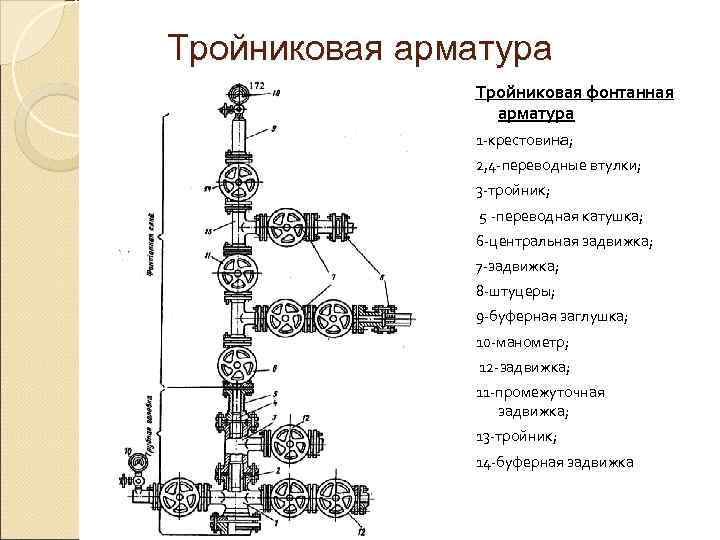 Тройниковая арматура    Тройниковая фонтанная   арматура    1