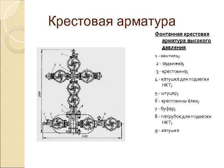 Крестовая арматура    Фонтанная крестовая   арматура высокого   давления