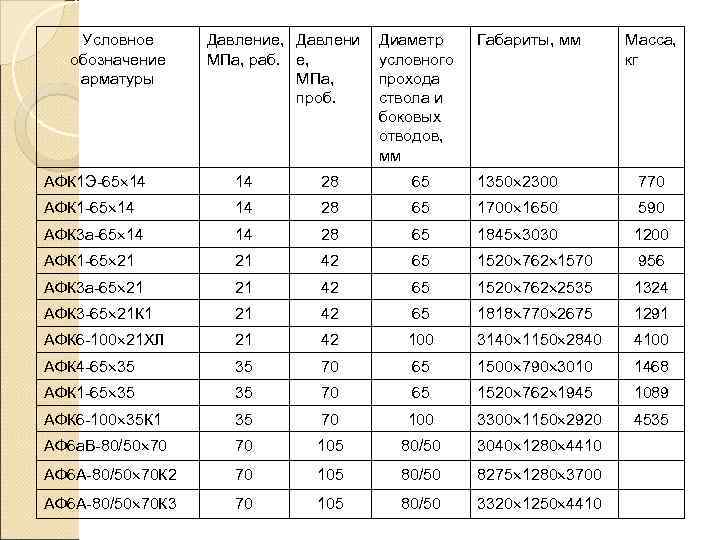 Вес мдф 8 мм 1 квадратный метр