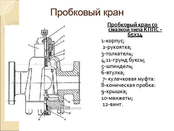 Пробковый кран   Пробковый кран со   смазкой типа КППС  