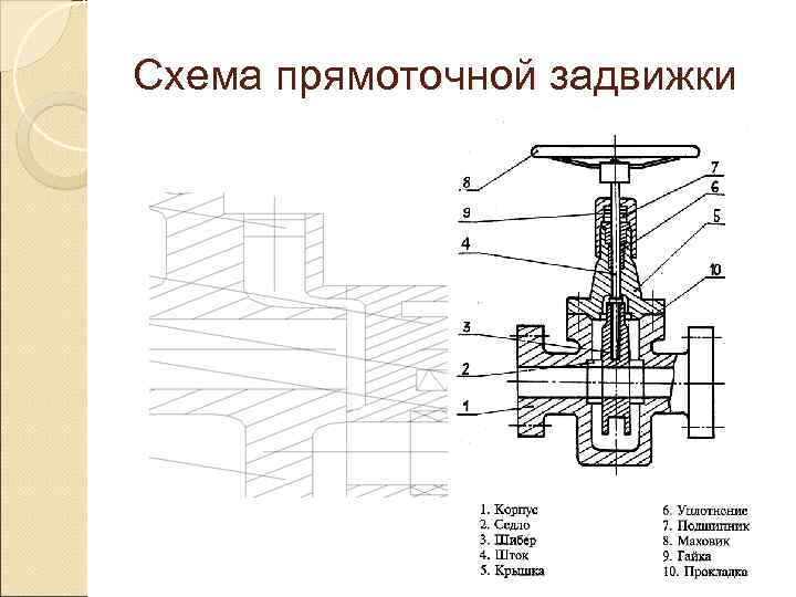 Схема задвижки змс