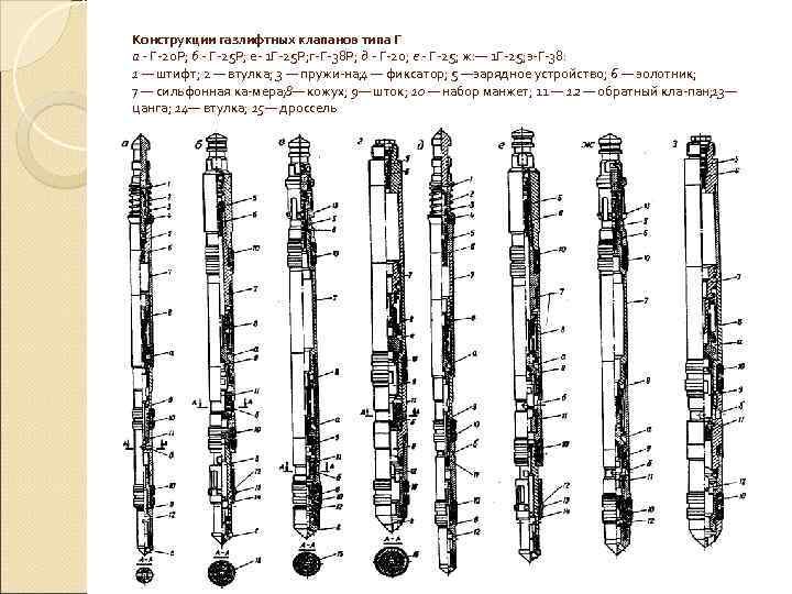 Конструкции газлифтных клапанов типа Г а - Г 20 Р; б - Г 25