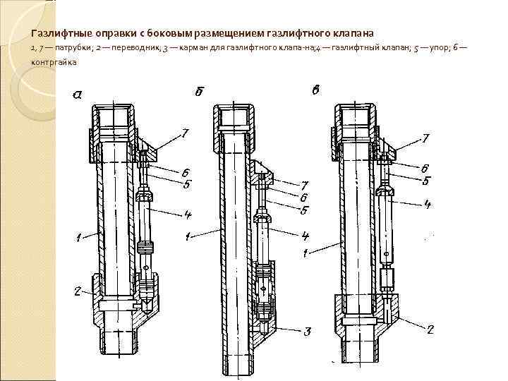Газлифтные оправки с боковым размещением газлифтного клапана 1, 7 — патрубки; 2 — переводник;