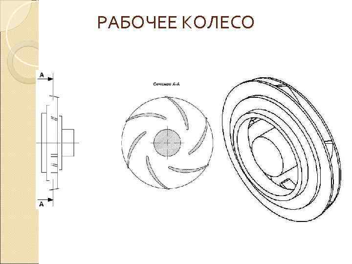РАБОЧЕЕ КОЛЕСО 