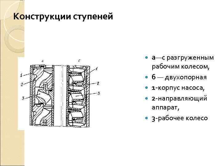 Конструкции ступеней      а—с разгруженным     