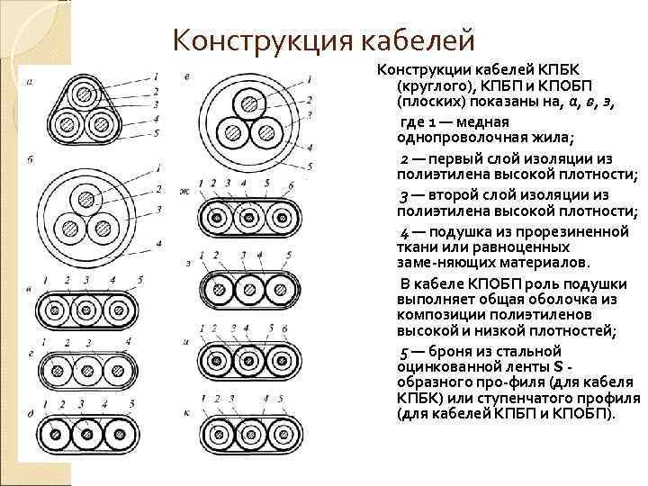 Конструкция кабелей   Конструкции кабелей КПБК    (круглого), КПБП и КПОБП