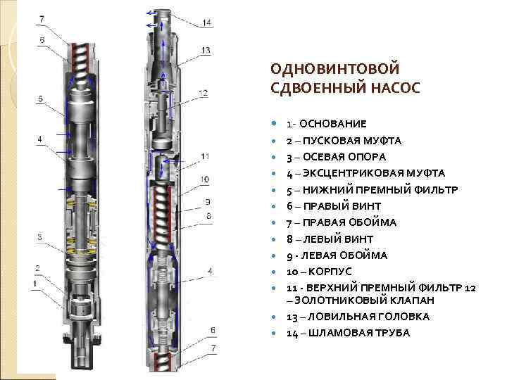 Винт обойма. Электроцентробежный насос УЭЦН. Пусковые муфты НКТ Назначение. Муфта пусковая 3мм для КВУ. Пусковые муфты 3 м для НКТ.