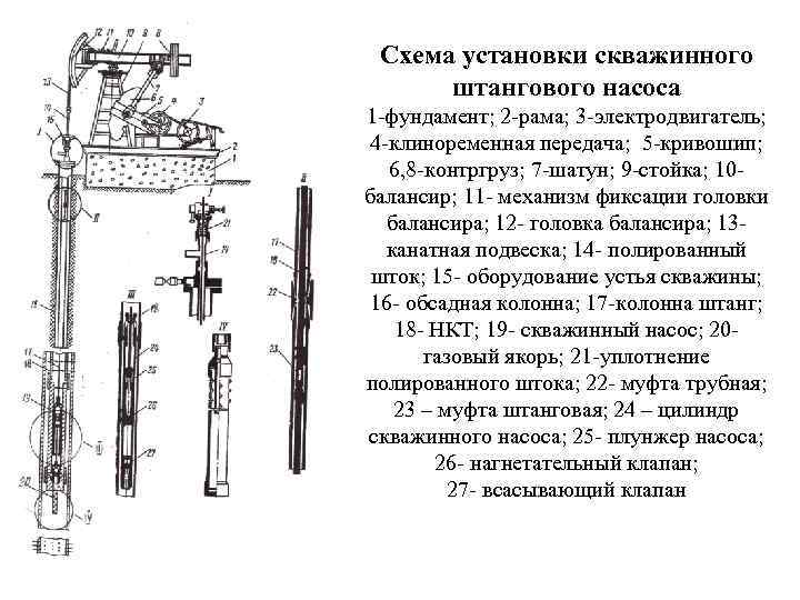 Штанговый насос для скважины