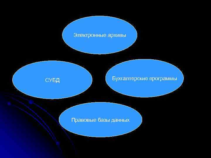   Электронные архивы СУБД   Бухгалтерские программы  Правовые базы данных 