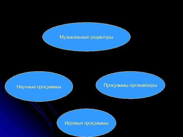     Музыкальные редакторы Научные программы   Программы органайзеры  
