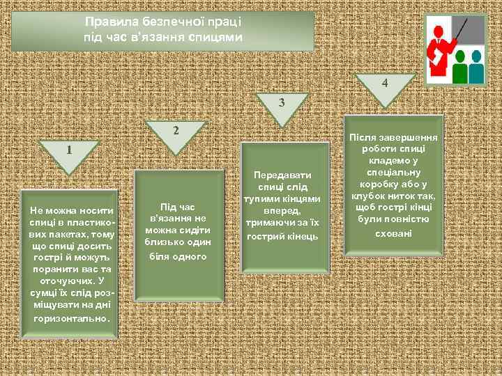   Правила безпечної праці  під час в’язання спицями    