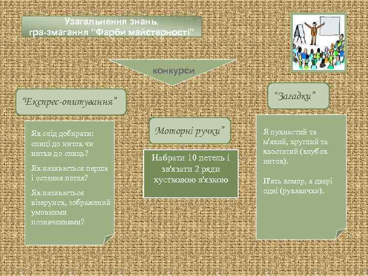   Узагальнення знань,  гра-змагання “Фарби майстерності”      конкурси