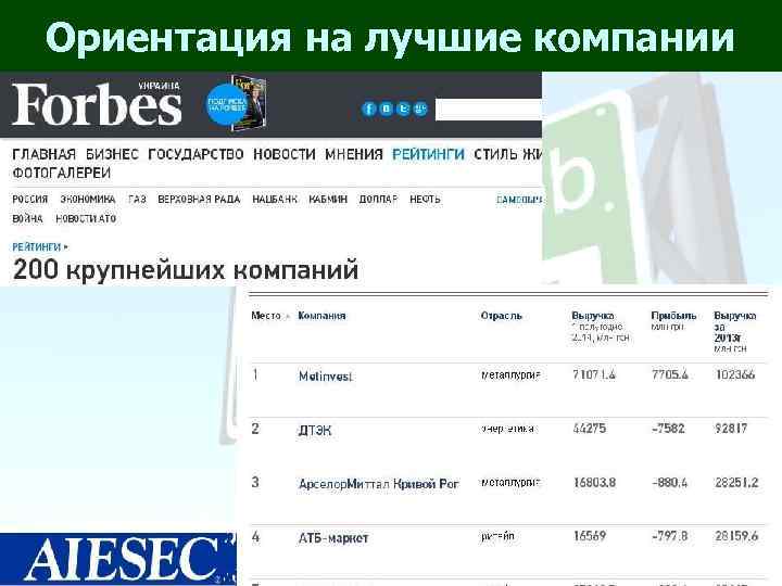 Ориентация на лучшие компании 