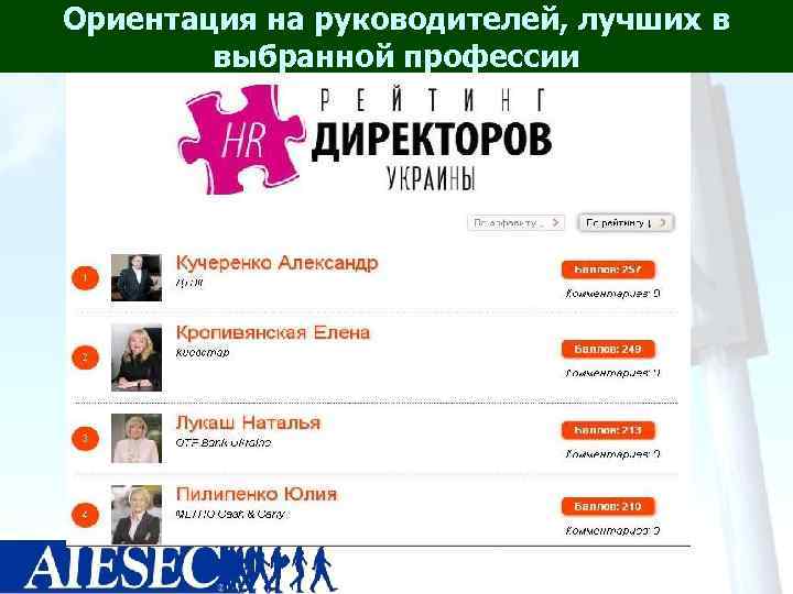 Ориентация на руководителей, лучших в   выбранной профессии 