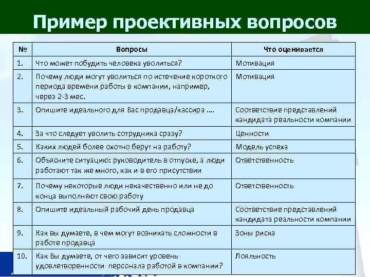 Анкета увольняющегося сотрудника образец