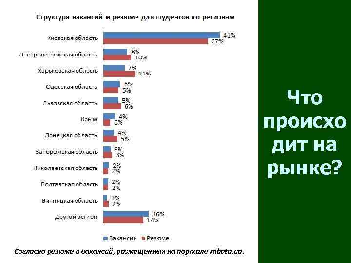       Что      происхо 