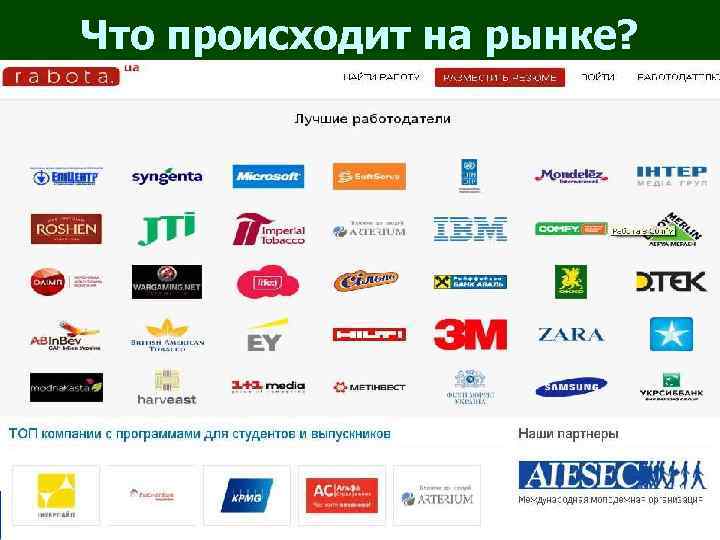 Что происходит на рынке? 