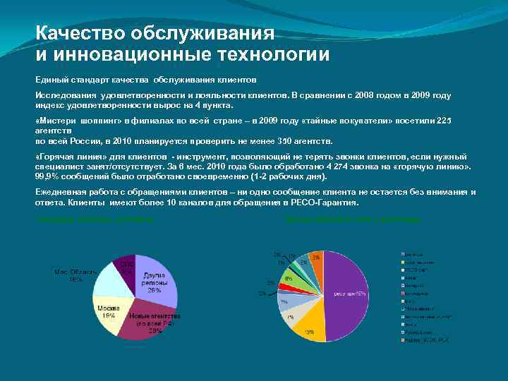 Качество обслуживания и инновационные технологии Единый стандарт качества обслуживания клиентов Исследования удовлетворенности и лояльности