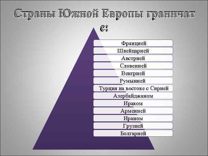 Страны Южной Европы граничат   с:    Францией   