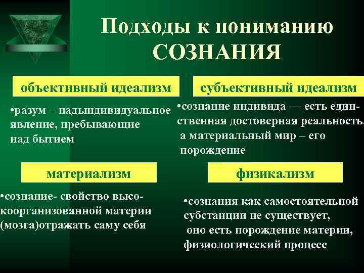 Упорядочение внешних событий в субъективную картину представлений это в психологии