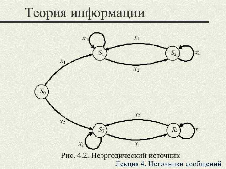 Научная теория информации. Теория информации картинки. Модуль 1 теория информации. H(Y|XI) теория информации.